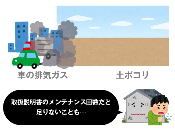 フィルターが汚れやすい周辺環境